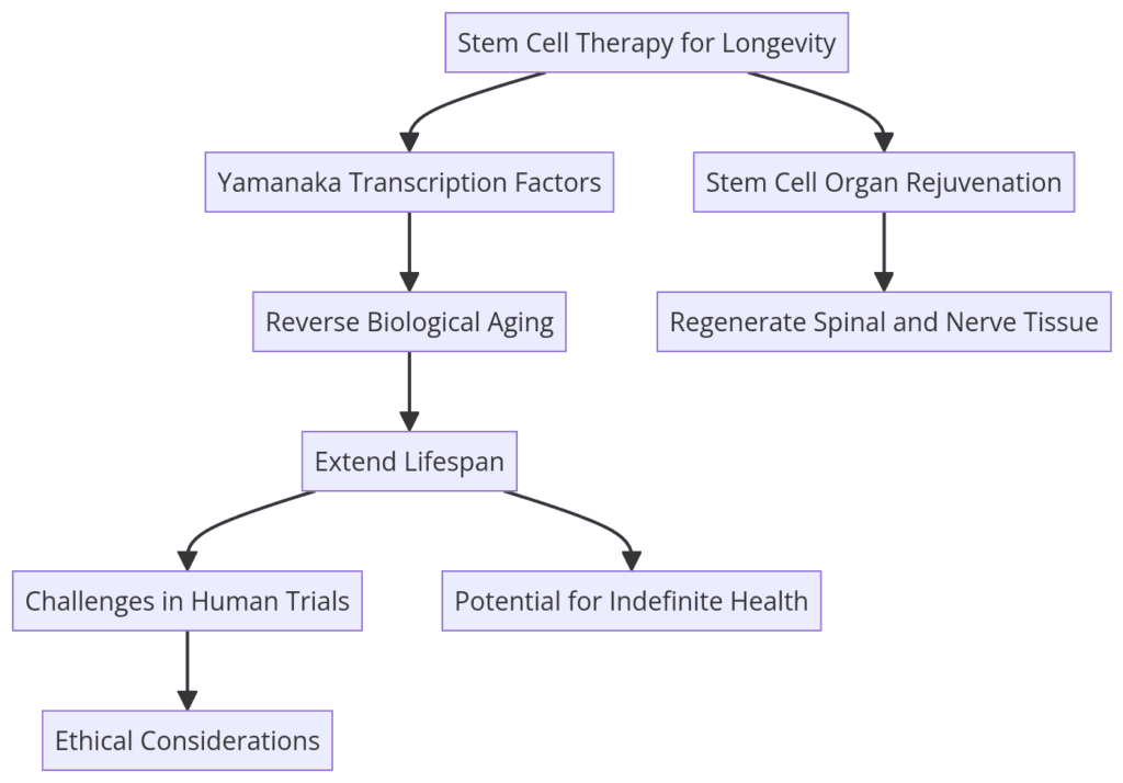 Age Reversal & Anti-Aging | Bill Faloon’s Longevity Science