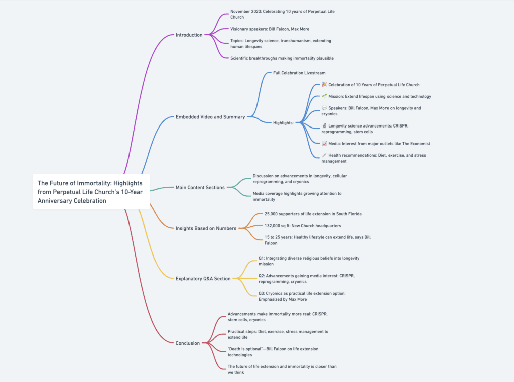 Longevity science,Life extension, Human immortality: Mind Map